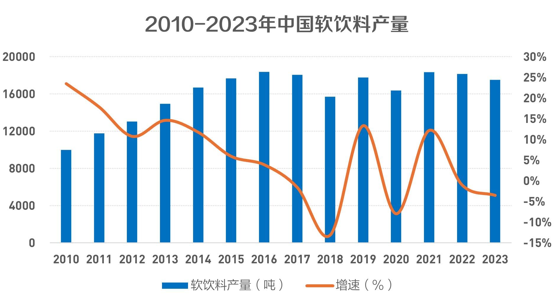 除了营养与健康，软饮料行业ESG还应重视哪些热点？