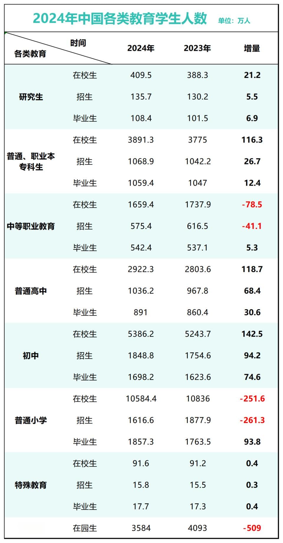 统计局最新数据发布后，学区房迎来巨大利空