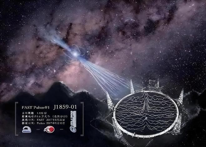 太阳真能把电磁信号放大，三体情节或成真，能向外星发送信号？