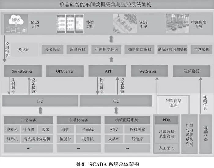 智能制造在太阳能硅片制造中的探究与应用