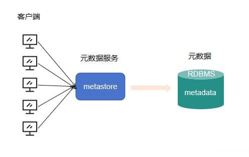 3分钟了解Hadoop和Hive的关系：用大白话理解Hive和Hadoop的关系