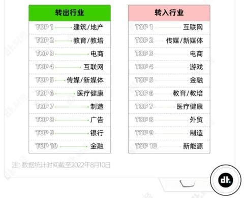 盘点：2024转行IT，最好就业的六大热门岗位
