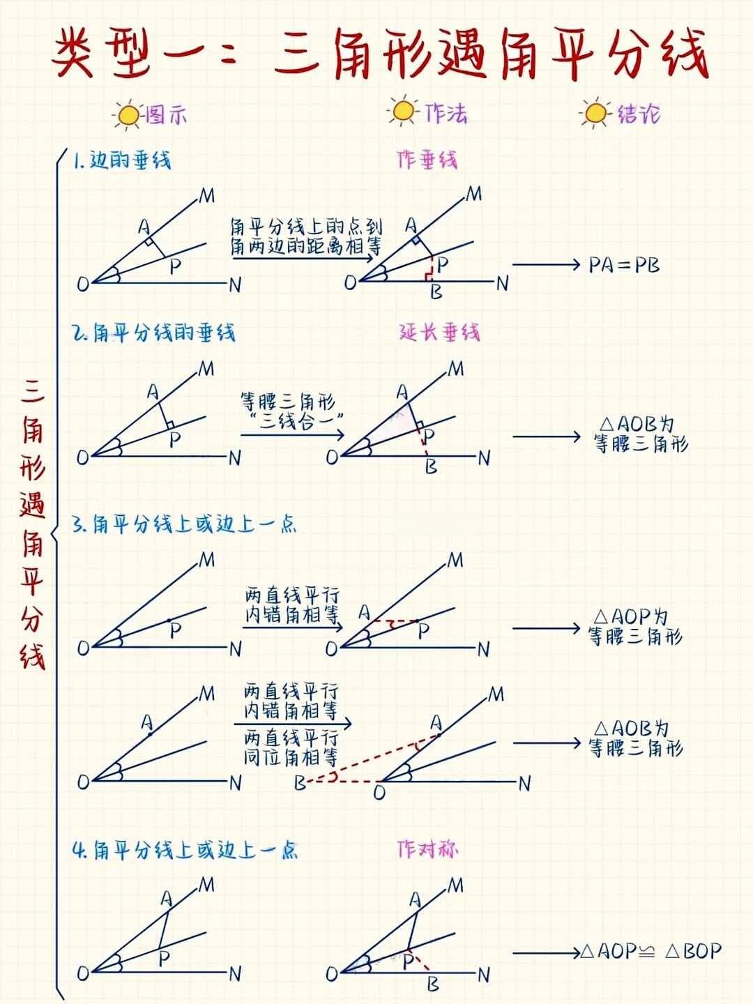 条件反射！当三角形遇到这些情况，立马要想到添加这些辅助线，你不是学霸谁是？