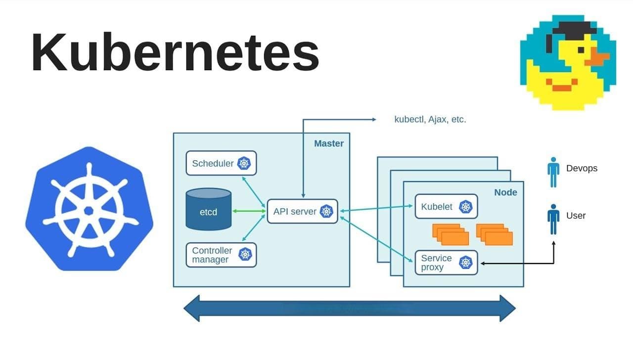 Docker容器编排技术解析与实践