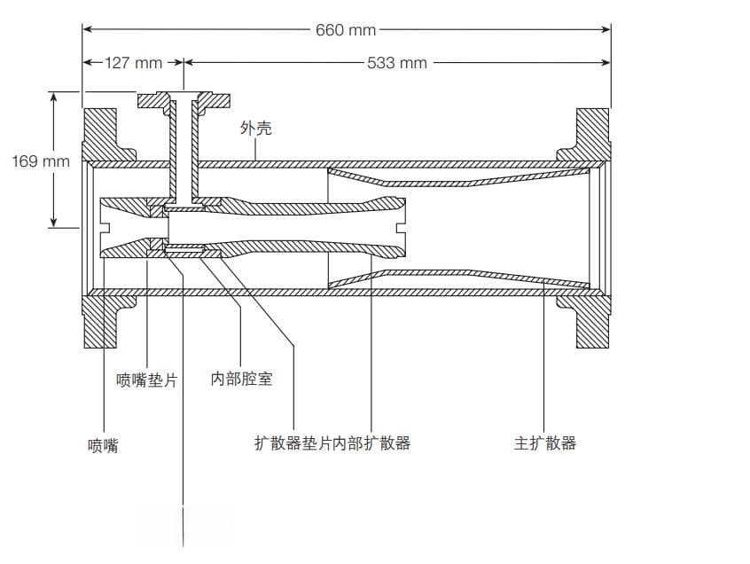 斯派莎克VTD文丘利型减温器工作原理