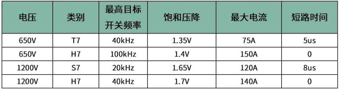 英飞凌IGBT7系列芯片大解析