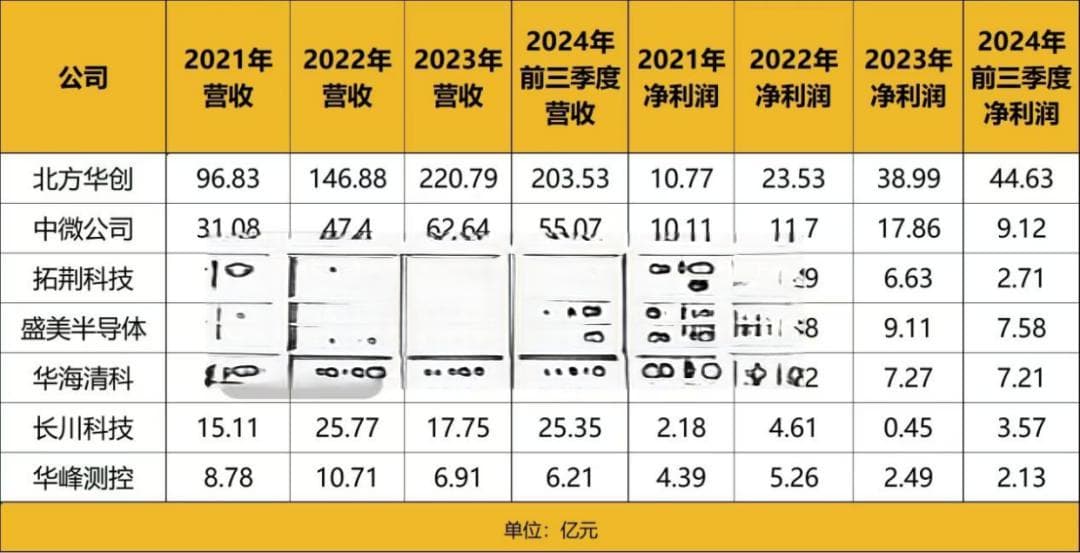 半导体设备市场深度解析：全球竞争格局与中国机遇