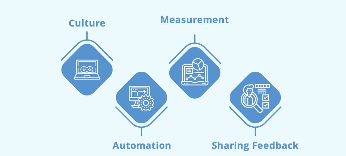 如何有效实施DevOps？
