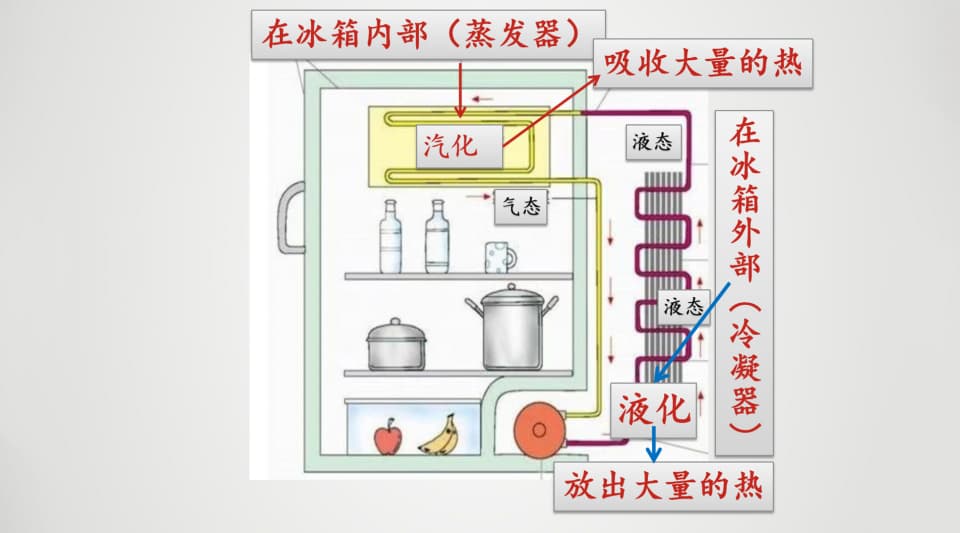 冰箱结冰越除越多？这些原因和对策帮你轻松应对