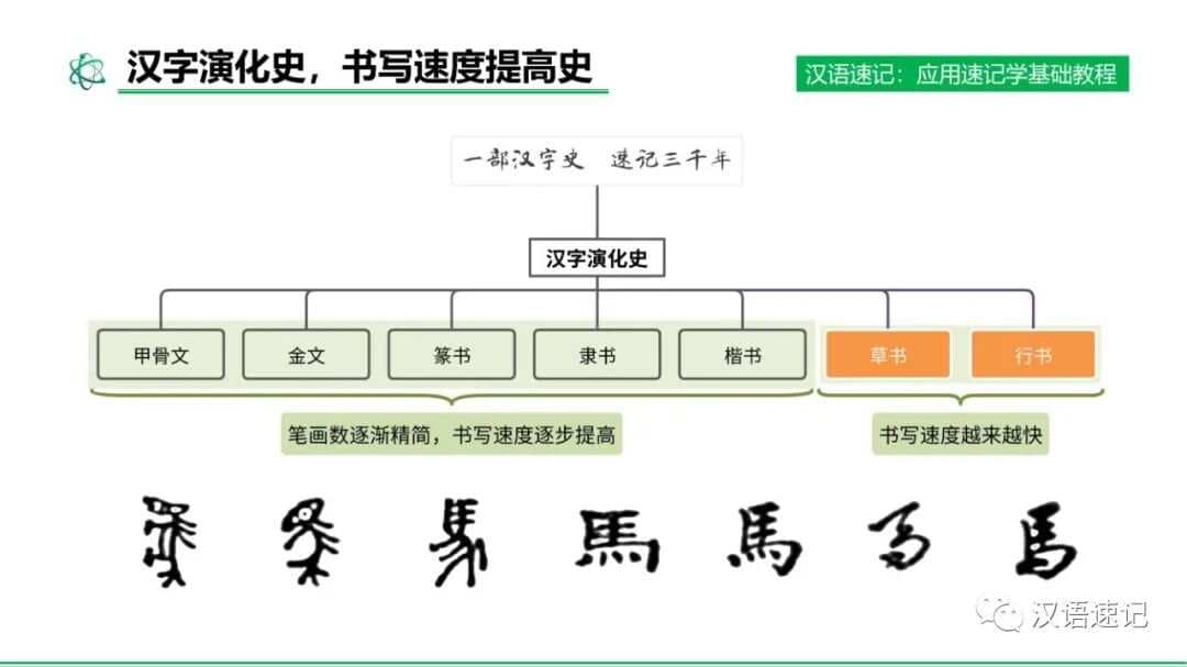 一部汉字史 速记三千年