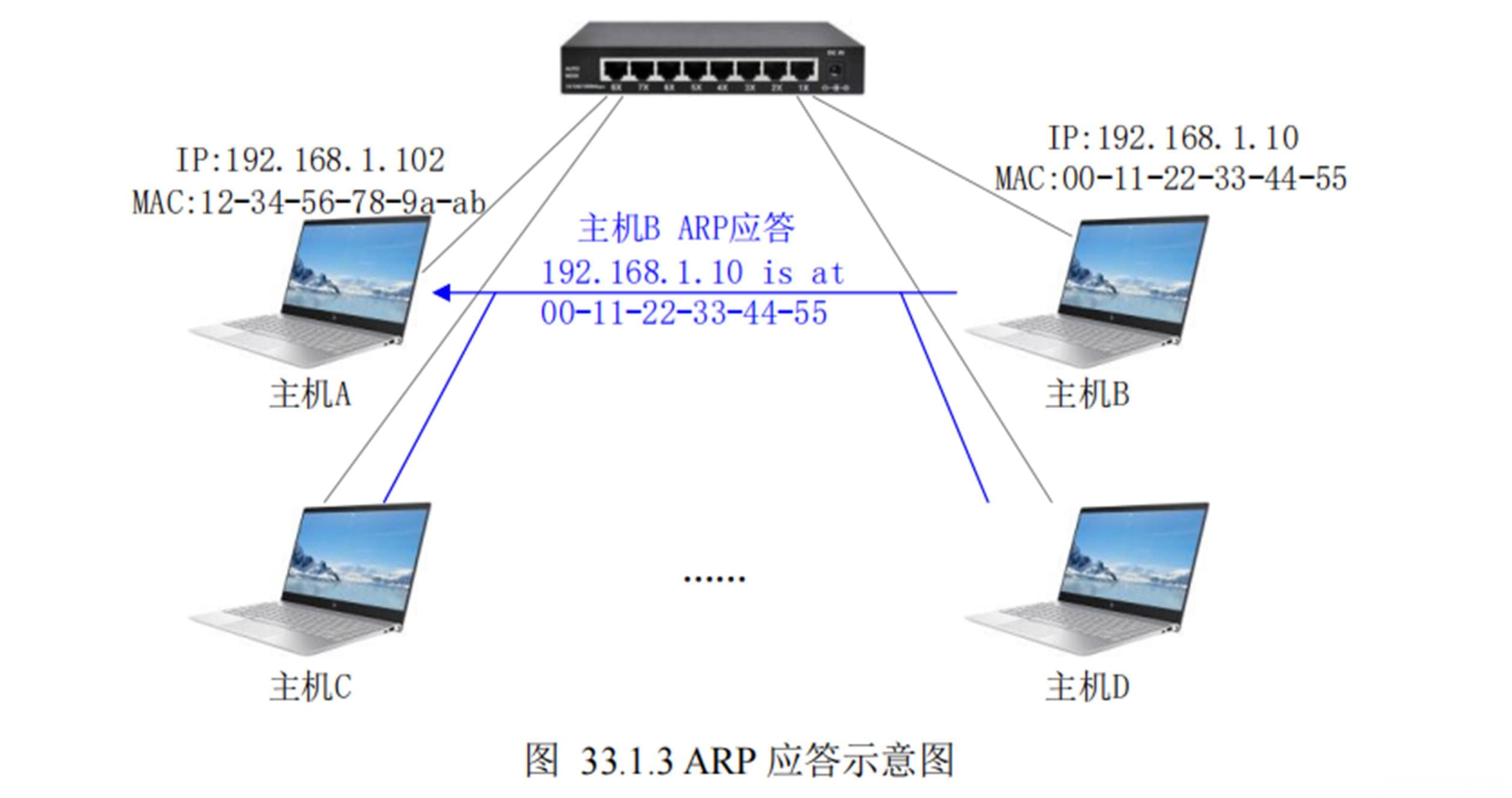 以太网常用协议——ARP协议