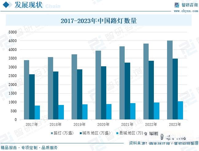 中国路灯行业发展历史、产业链图谱、发展现状、企业竞争格局及未来趋势分析