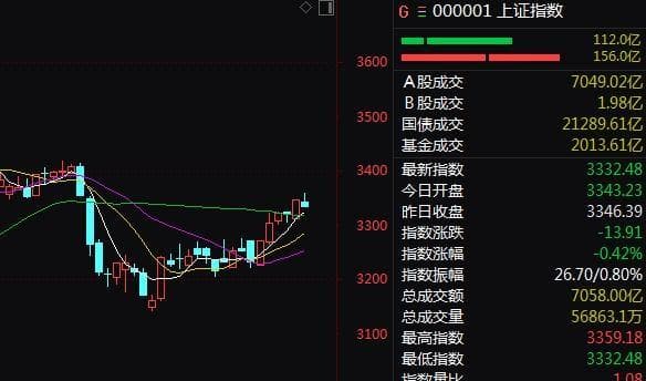 A股突发！这一板块，历史天量！发生了什么？