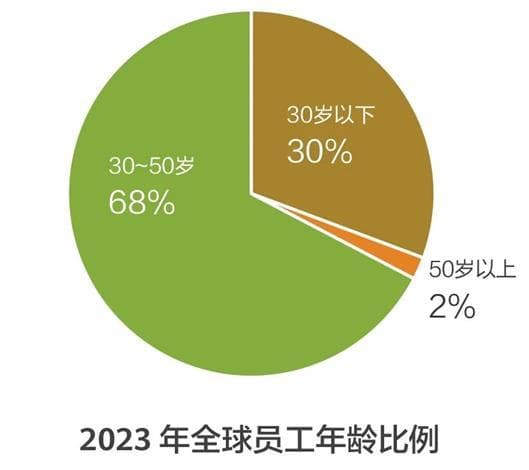 李佳蔓：华为“35岁”真相