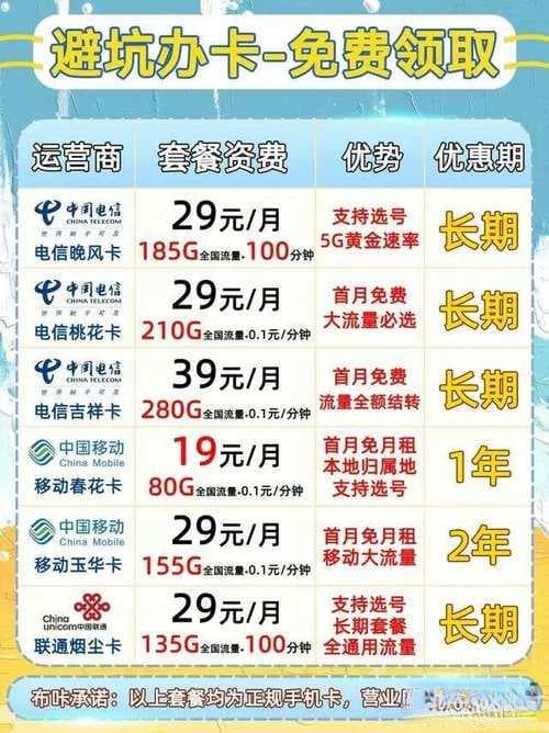 深度解析电信融合套餐概念、优势与选择要点