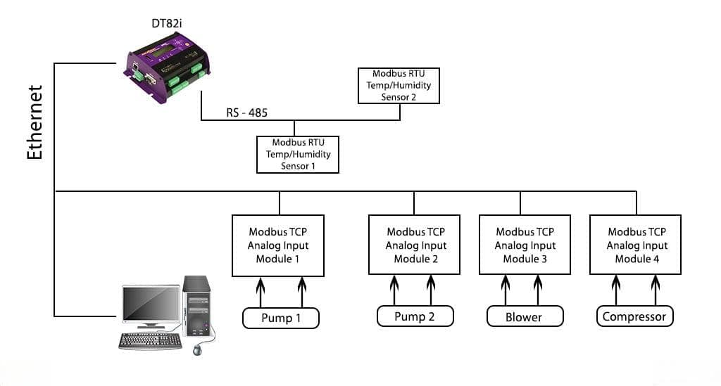 从零开始精通三菱PLC MODBUS TCP：全面配置与故障排除教程
