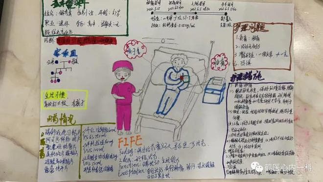 “叙事护理+人形图护理”：一种创新的护理查房模式