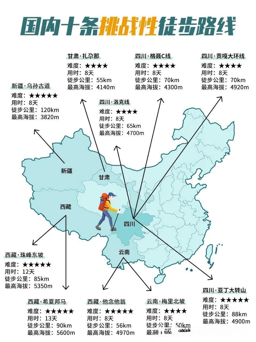国内十条挑战性徒步路线