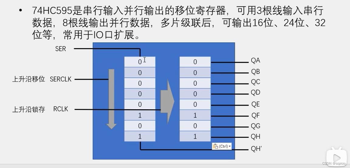 51单片机控制LED点阵屏显示图形和动画详解
