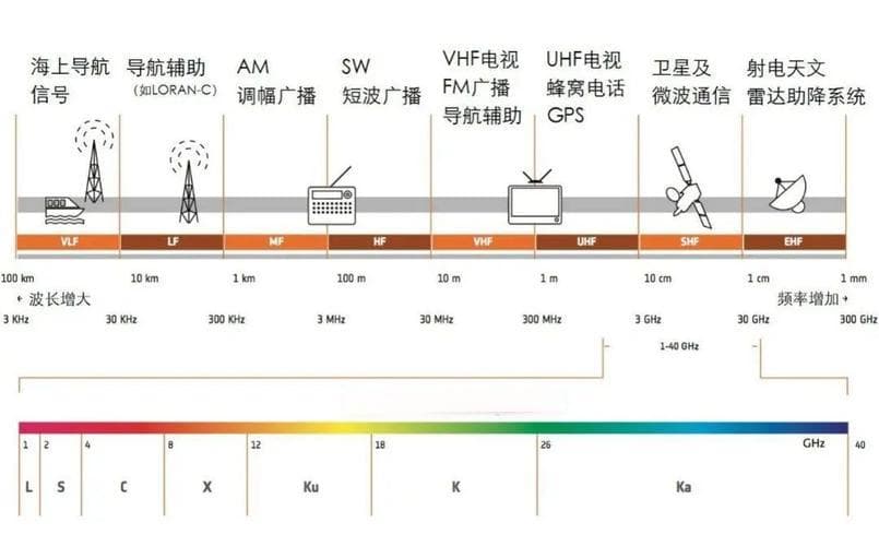 深度探秘N78频段范围5G网络的关键频段全解析