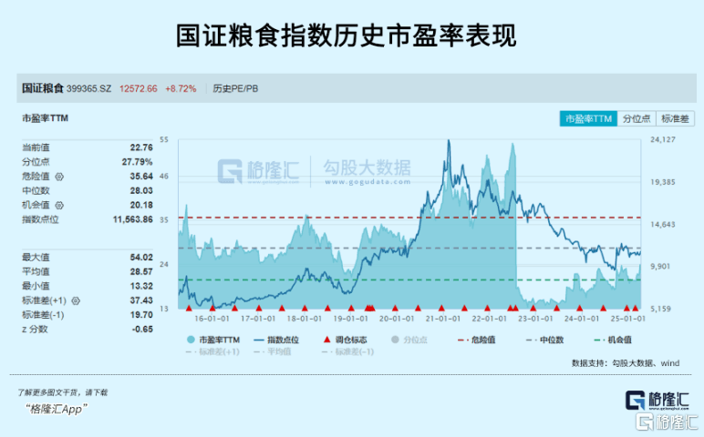 粮食、畜牧板块掀起涨停潮，反关税概念火了！
