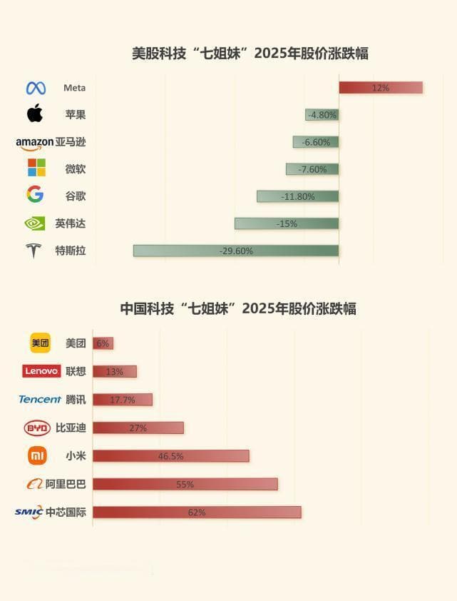 中美科技格局重构！中国“七姐妹”崛起与比亚迪的万亿征程