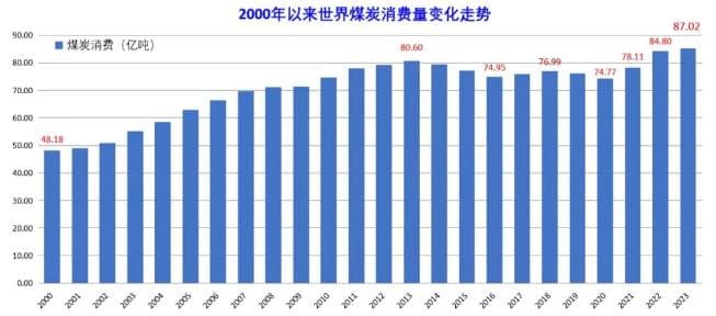 梁敦仕：国际煤市的新变化与新挑战