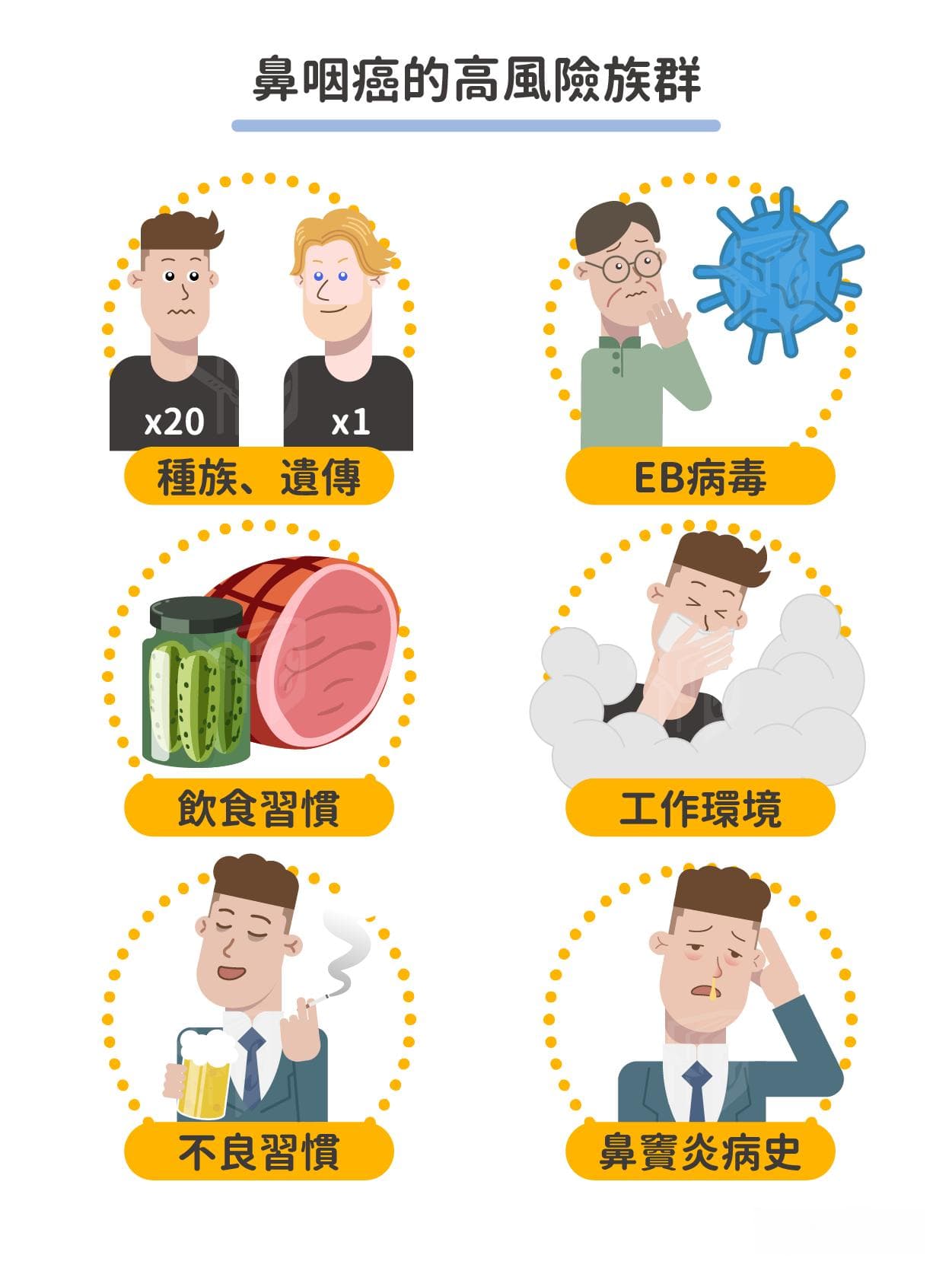 鼻咽癌扩散速度快吗？鼻咽癌症状、自我检查、前兆、存活率、治疗一次看