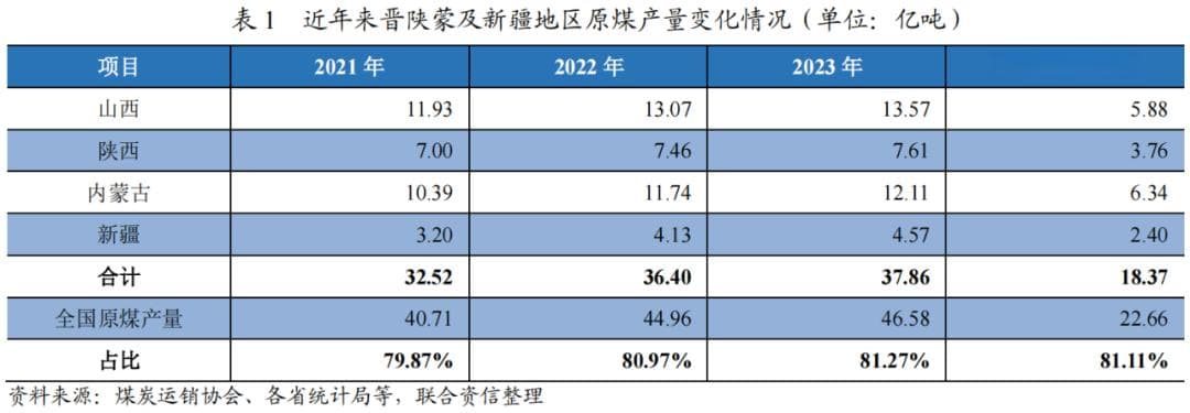 【行业研究】2024年上半年煤炭行业信用分析及展望