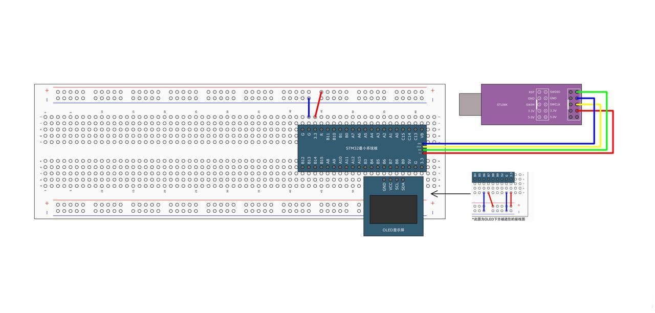 STM32定时器定时中断详解：最详细的Timer定时器介绍