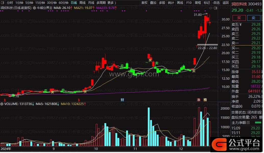 通达信【牛熊分界】指标使用指南：主图+选股功能详解