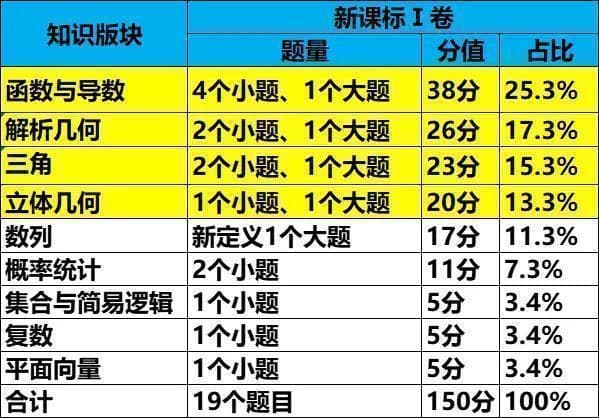 2024年高考数学新课标Ⅰ卷、Ⅱ卷评析：新试卷 新结构 新风格 新定义