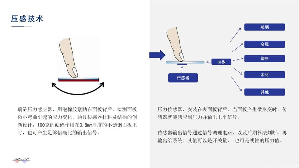 金属压力按键技术详解：从原理到应用
