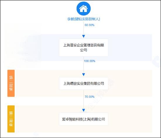 德尔股份实控人资产腾挪曾被质疑利益输送 并购扩张遭反噬