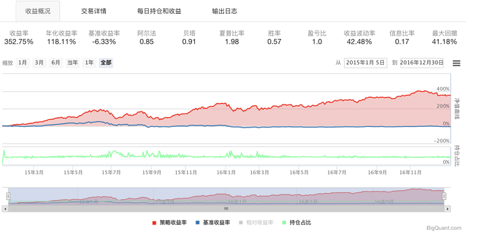深度学习因子选股模型-基于卷积神经网络