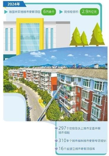 构建可持续城市更新改造机制