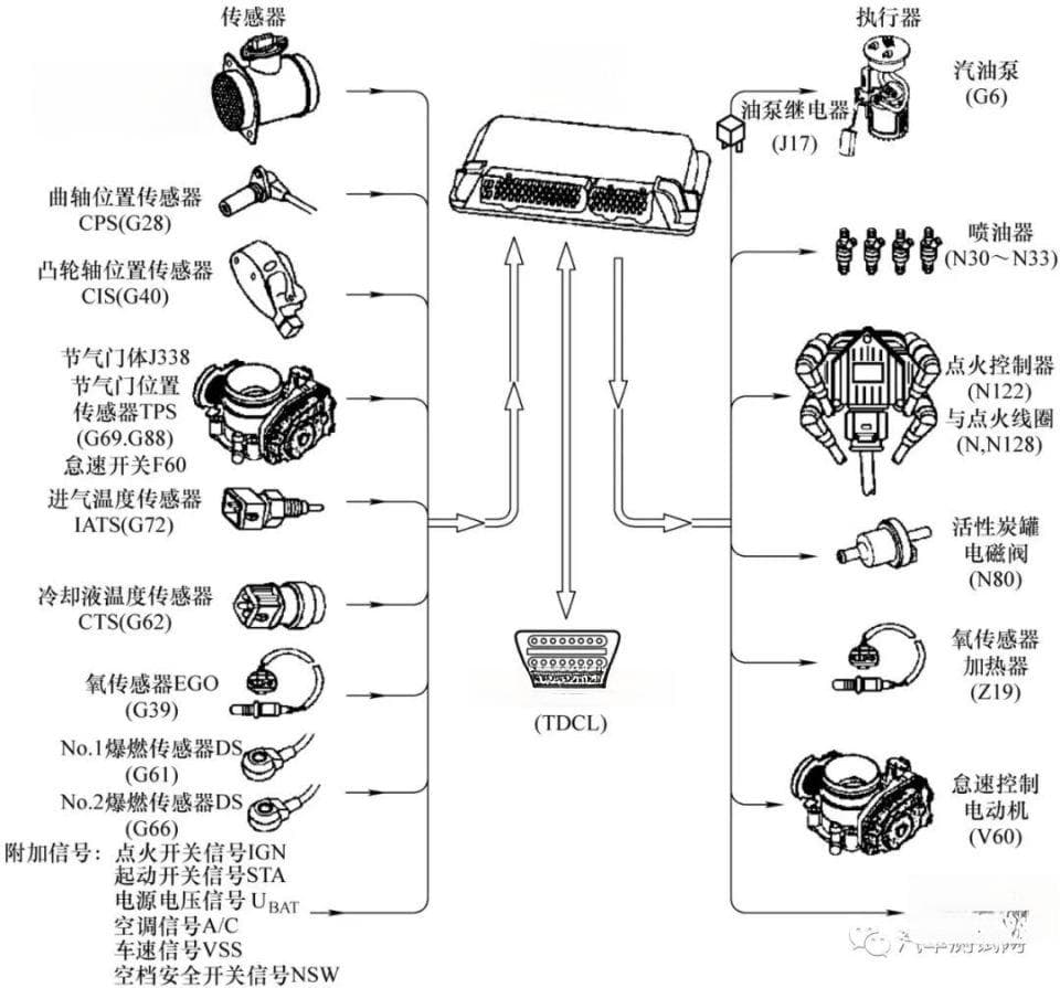 一文了解汽油机电控喷油技术