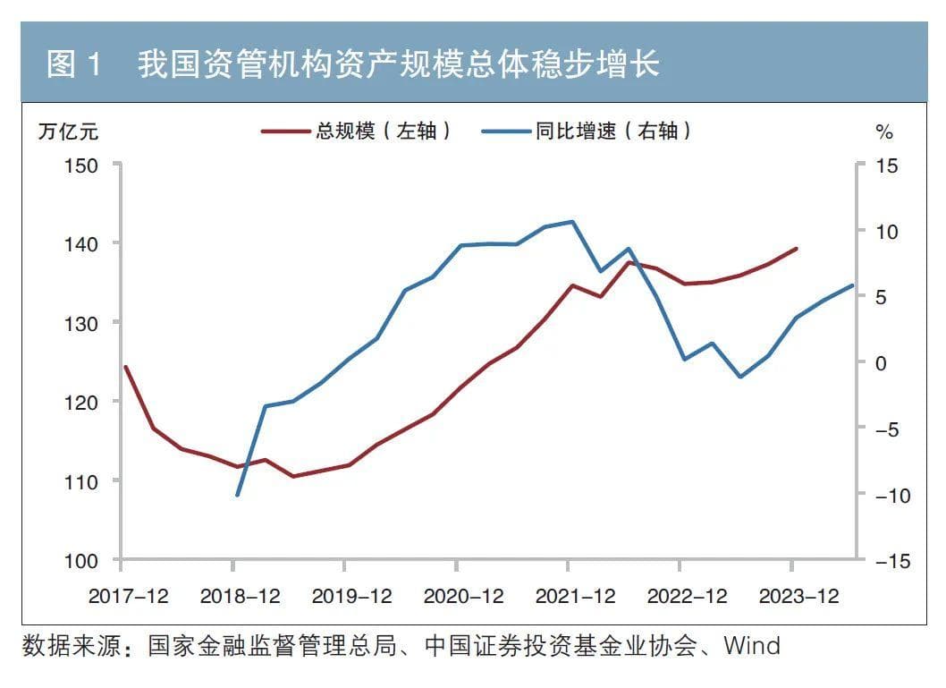 资产配置新格局：趋势洞察与策略思考