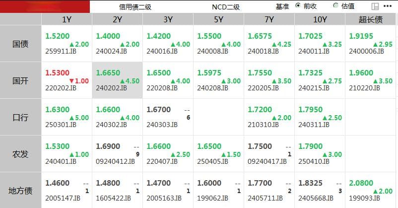 债市接连调整！“股债跷跷板”效应再现？