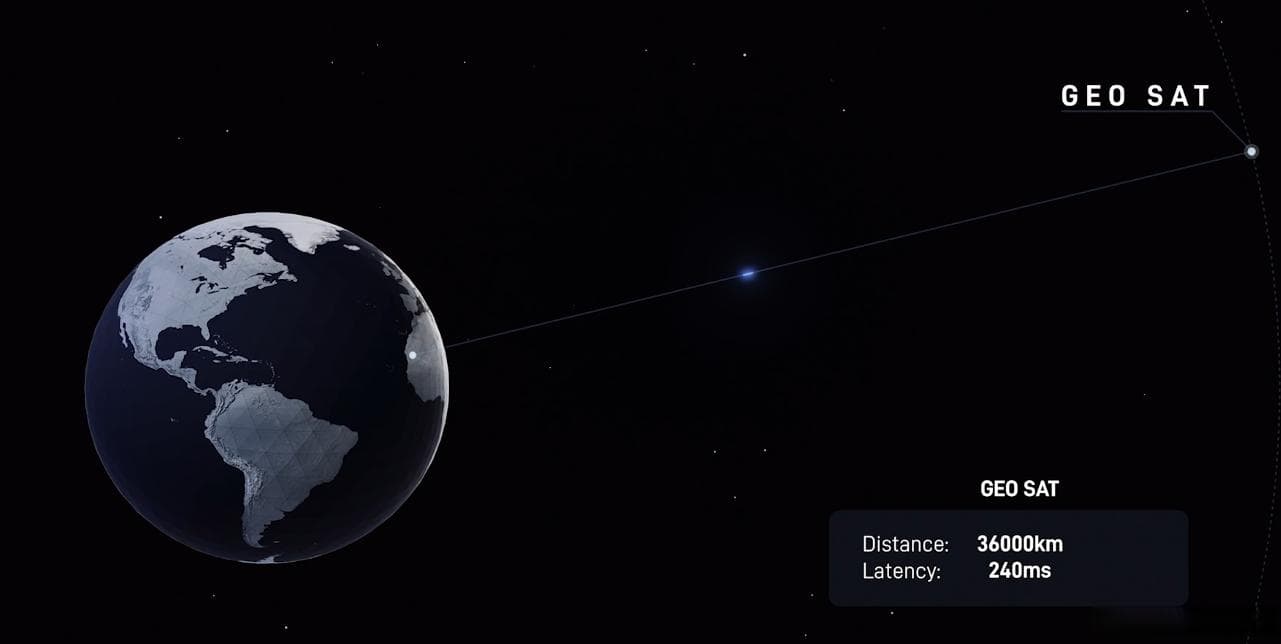 星链（Starlink）技术详解：频率、带宽与覆盖能力