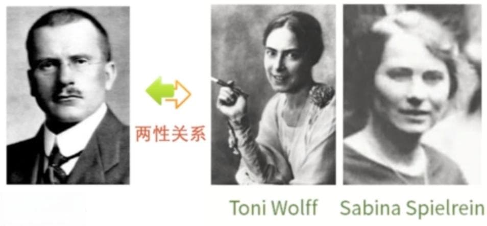 心理能量的三大定律：荣格对人类行为的深刻洞见