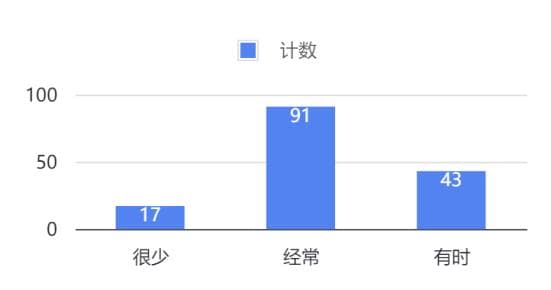 熬夜：被困在夜晚的大学生
