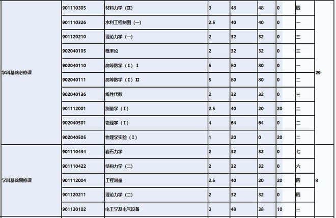 这个中国大学最“水”专业，成为下一个“天坑”了？