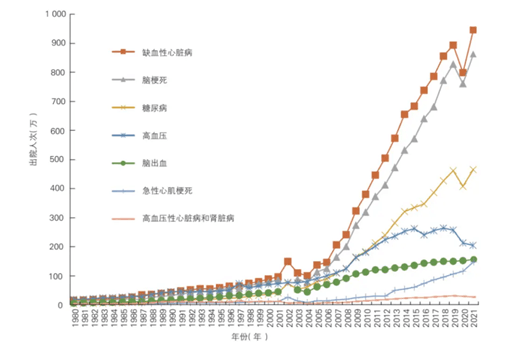 "隐形杀手"潜伏？一文读懂高血压的"危险信号"