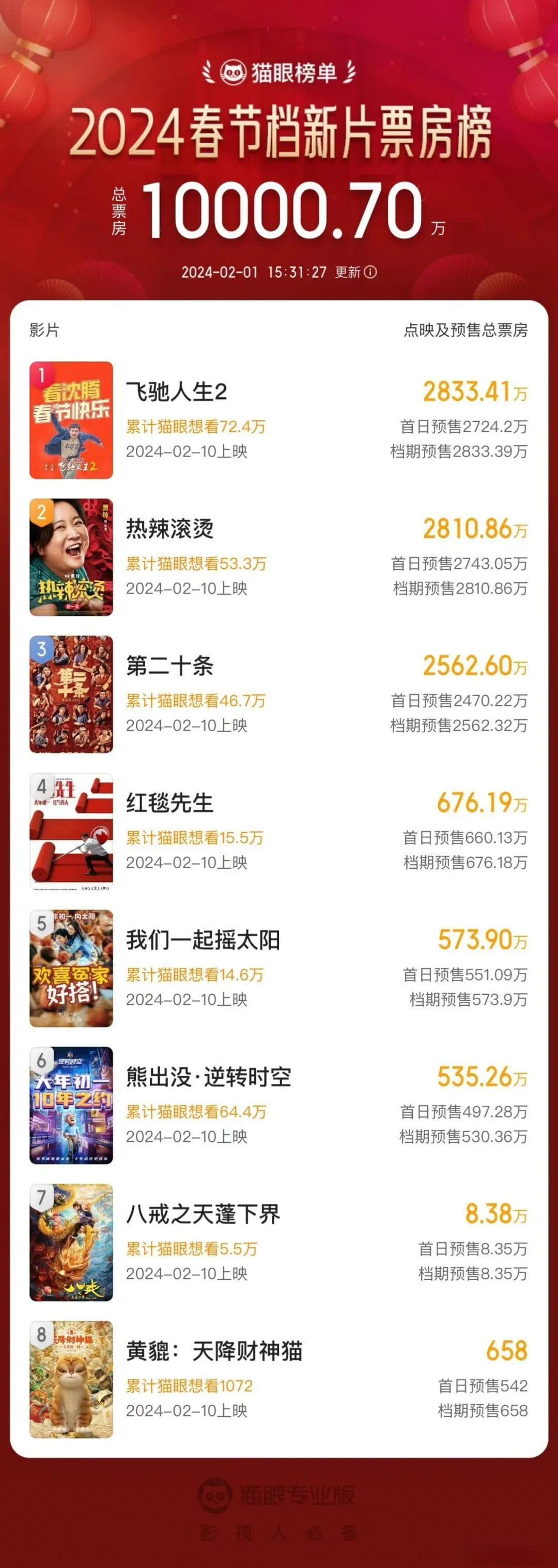 春节档票价策略：把票价“打下来”，把观众请回来！