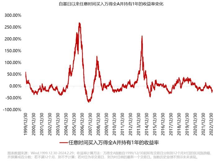 如何正确认识股和债的风险与收益？