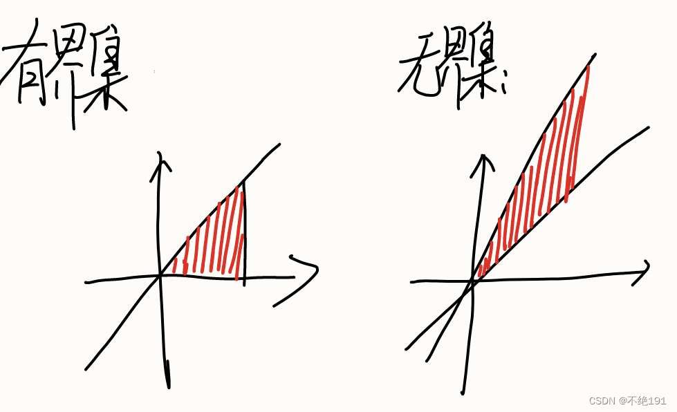 多元函数微分法及其应用