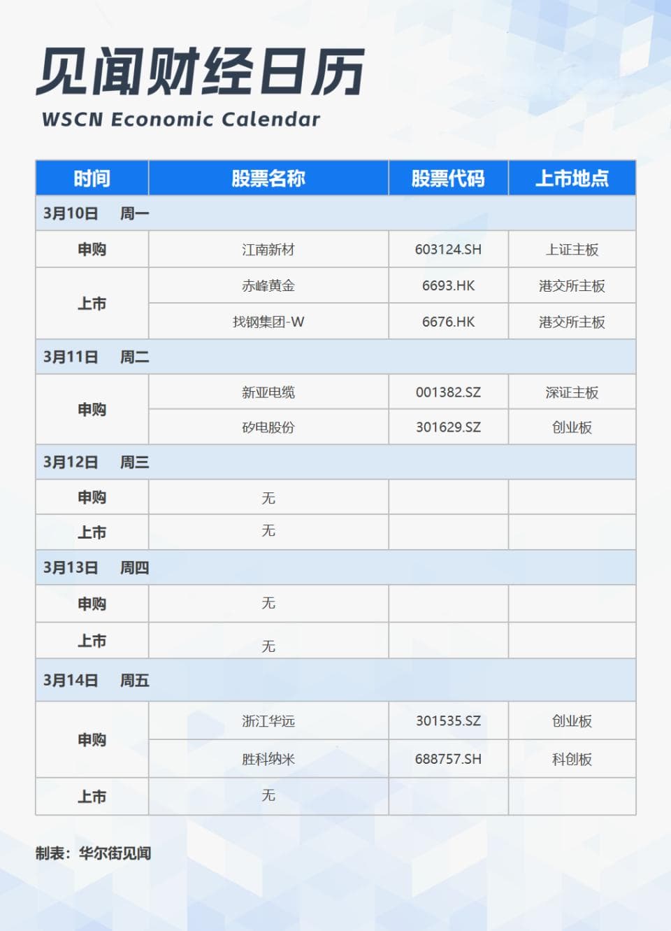 本周日程：德国“财政火箭炮”，两会闭幕，中国金融、美国CPI数据