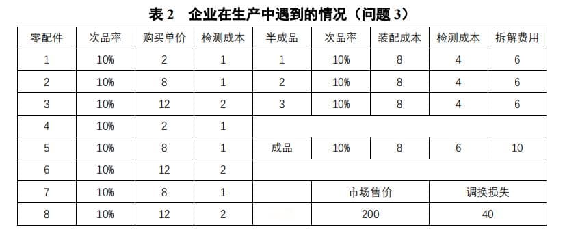 【数学建模国赛】2024年数学建模国赛B题思路分析