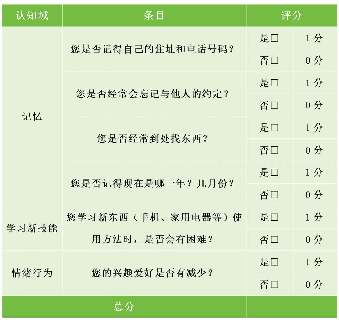 拒绝“老糊涂”——老年期痴呆自我筛查篇